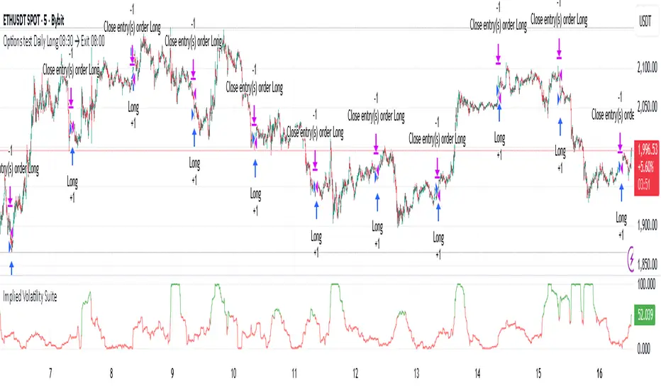 Options test Daily Long 08:30 Exit next day 08:00 UTC — Strategy by ...
