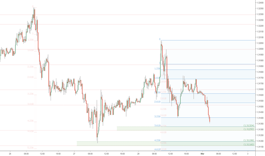 Usdcad Chart Usd To Cad Rate Tradingview Usdcad Roaching Support Zones Again Uc To Bounce