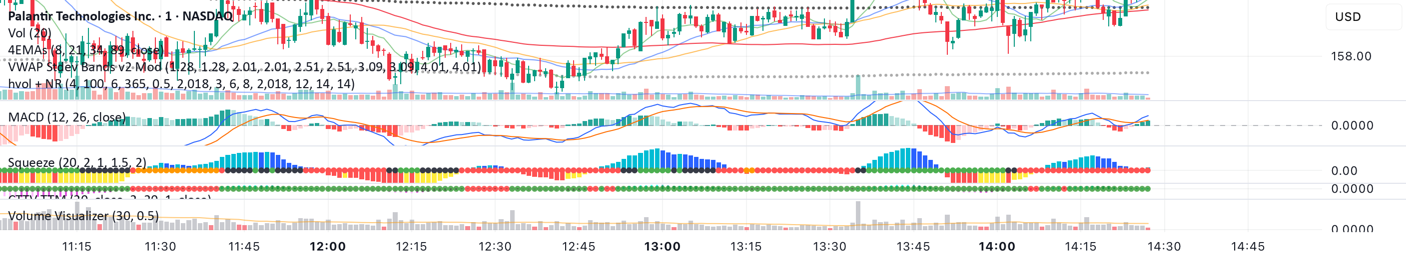 Kryy Chart.pdf Volume Visualizer Kerry β Indicator by selma007 β TradingView India
