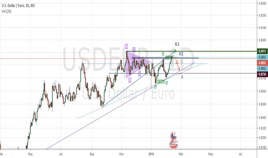 Usd Eur Chart Dollar Euro Rate Tradingview Usdeur