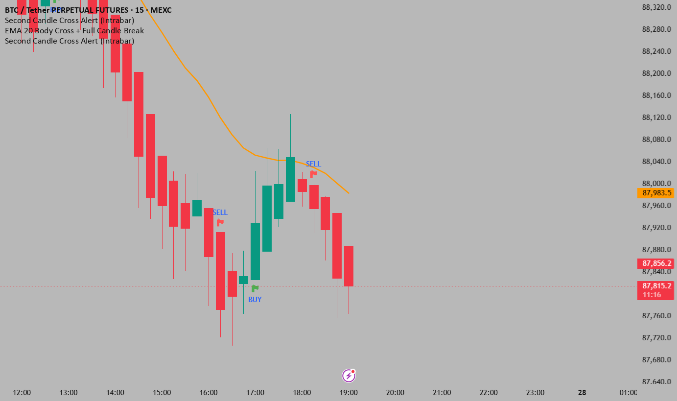 Teril Second Candle Cross Alert (Intrabar) — Indicador de ArtemKiselev13 —  TradingView