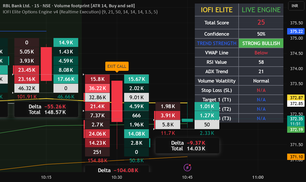 IOFI Elite Options Engine v4 (Realtime Execution) — Indicator by ...