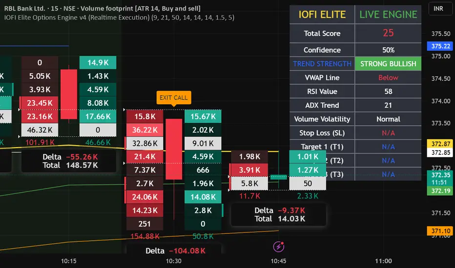 IOFI Elite Options Engine v4 (Realtime Execution) — Indicator by ...