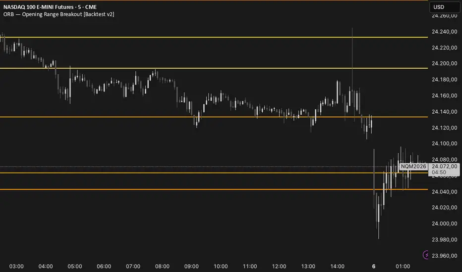 ORB - Opening Range Breakout Backtest — tkey1 tarafından strateji ...