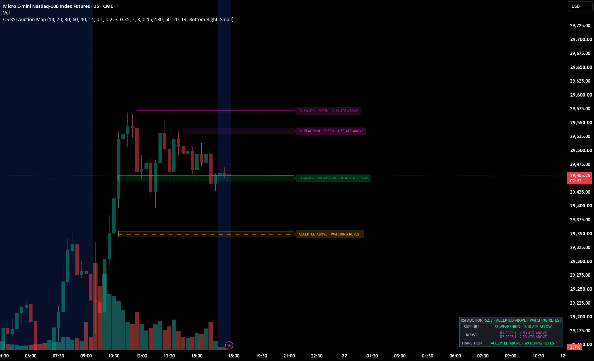 OS RSI Auction Map, RSI-Derived Support, Resistance & Role Flips ...