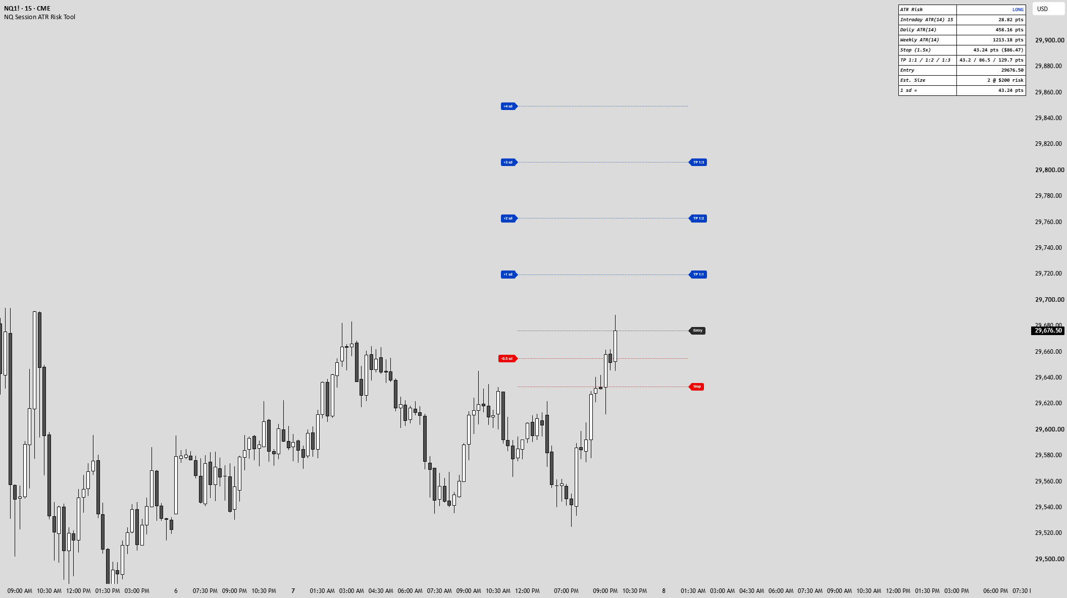 Session ATR Risk Tool — Indicator by mayb1dayy — TradingView