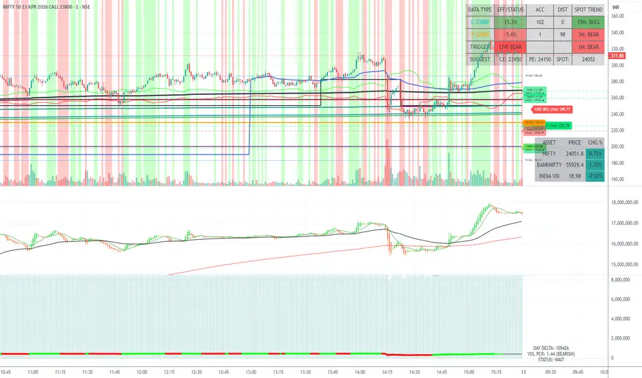 Session Developing POC+ Wednesday AVWAP(Multi Day)[FII Desk Pro ...