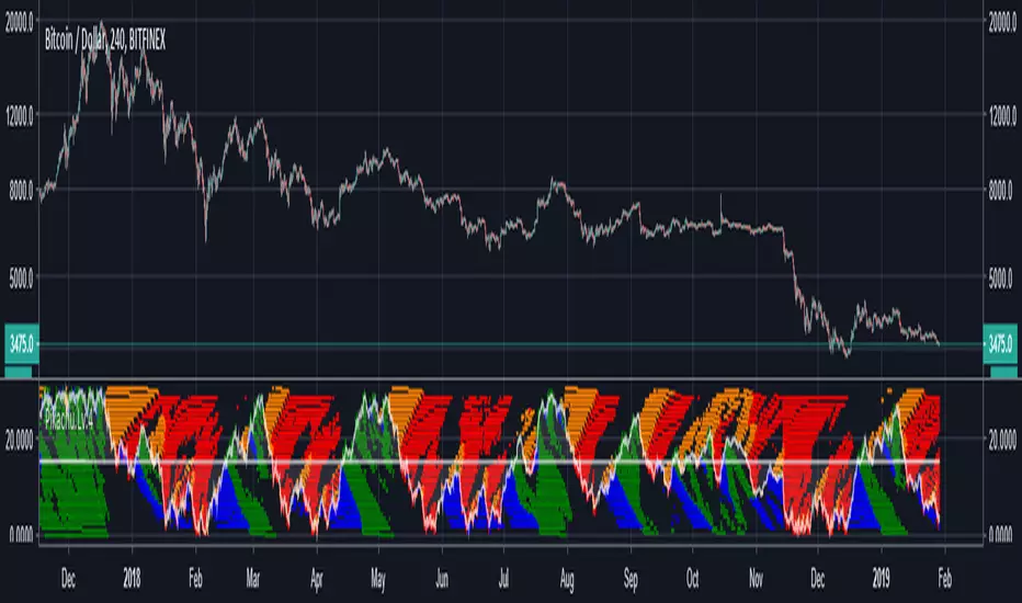 Pikachu — Indicator by Spectrum101 — TradingView