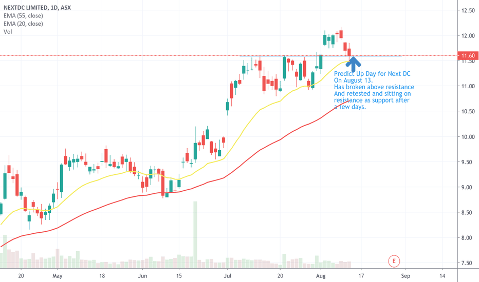 NXT Stock Price And Chart ASX NXT TradingView