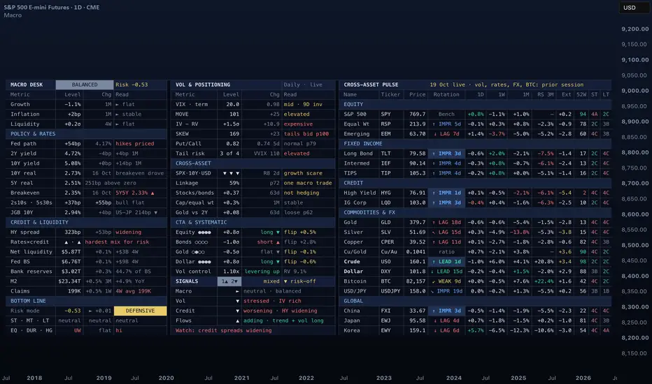 Macro Dashboard — Indicator by johnbaekk — TradingView