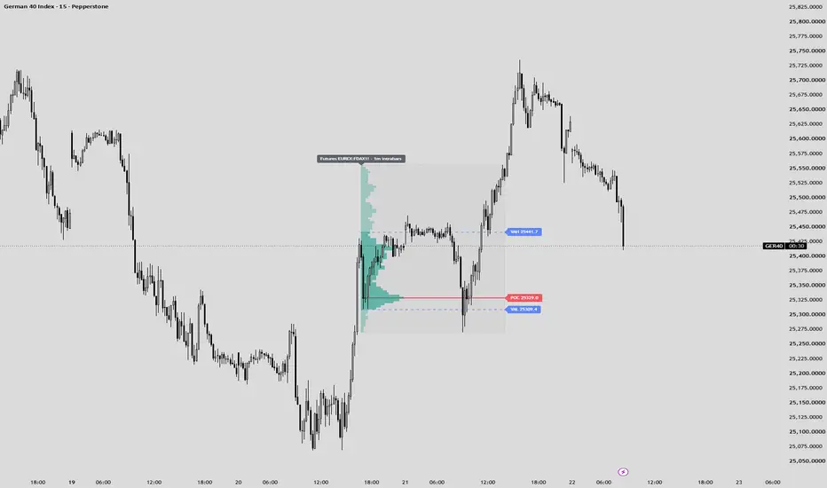 Fixed Range Futures Volume Profile - CFD Charts — Indicator by ...