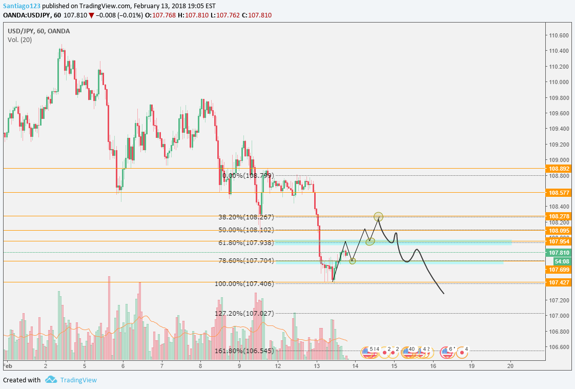 OANDA:USDJPY Imagen del gráfico de ideas de Santiago123