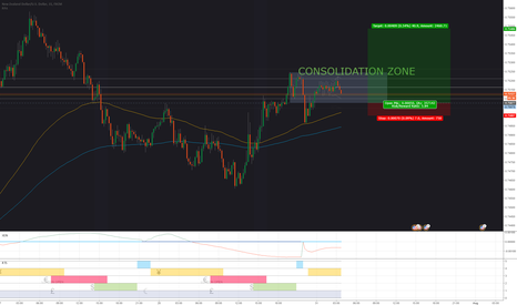 Nzdusd forex live