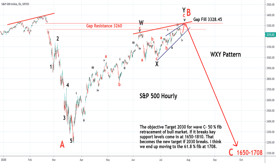 The_Chart_Pattern_Trader — Trading Ideas and Scripts — TradingView
