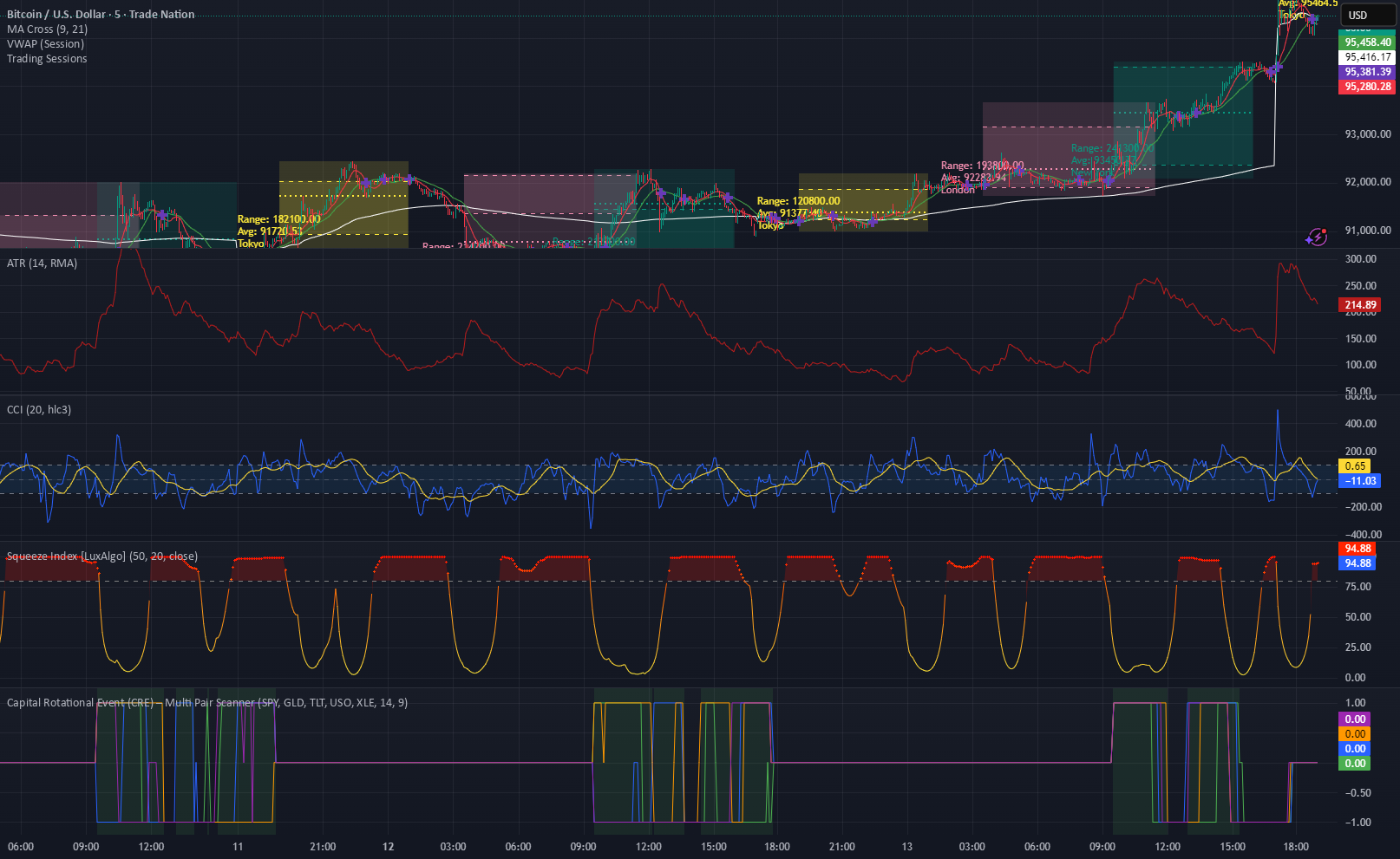 CRE Multi Pair Scanner — uzair2join作成のインジケーター — TradingView