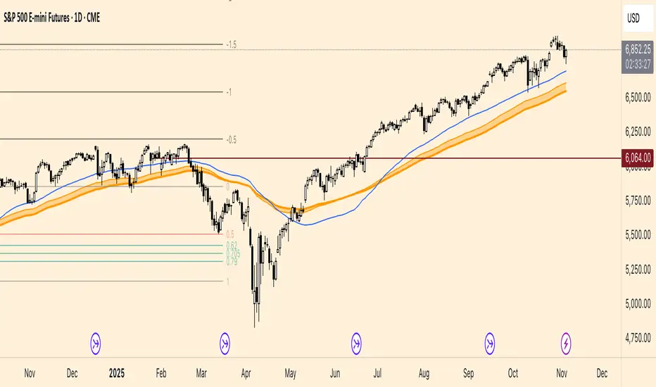 Finlines (EMA 72 / 89) — Indicator by maxomax — TradingView