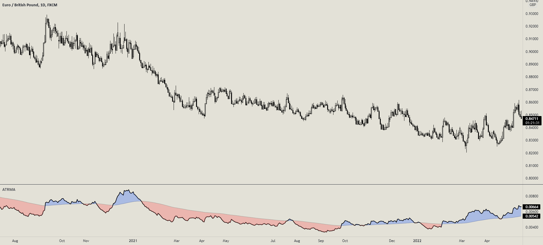 atr-with-ma-indicator-by-bjr117-tradingview