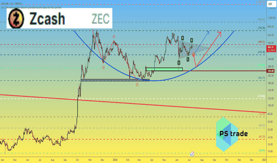 Zcash / U. S. Dollar Trade Ideas — KRAKEN:ZECUSD — TradingView