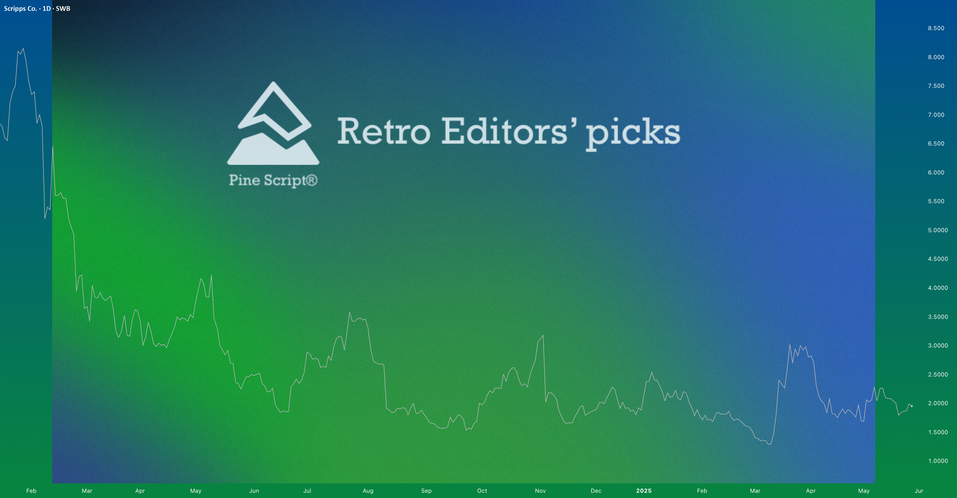 Retro Editors' picks 2020 for SWB:SQ6B by PineCoders