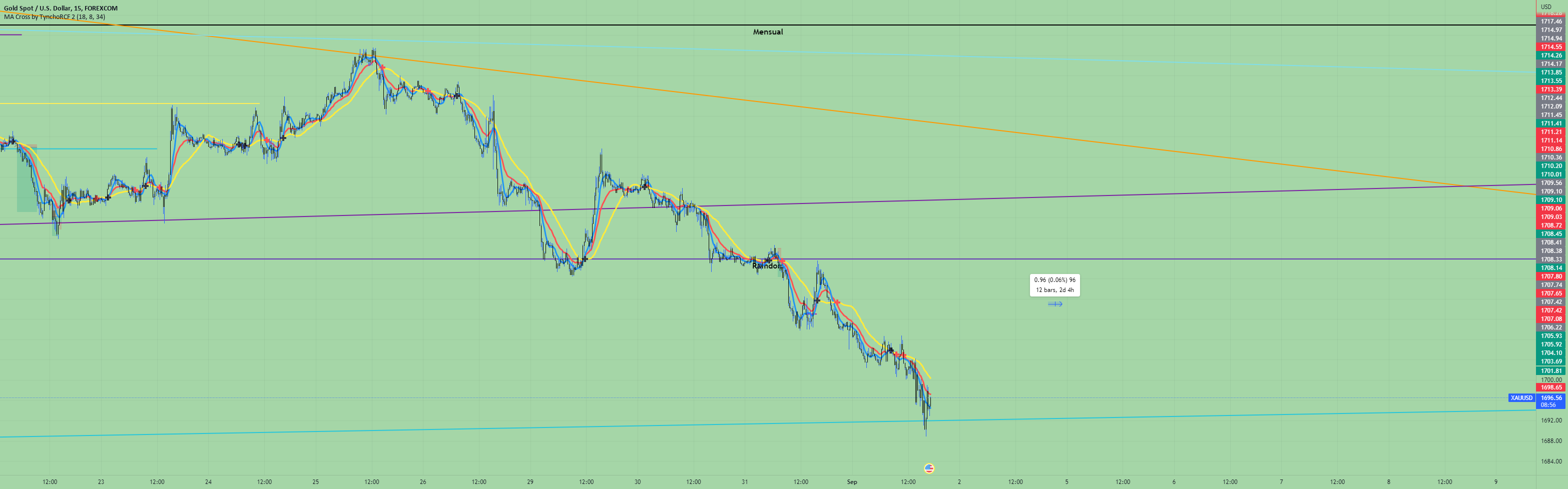 ma-cross-by-tynchorcf-3-indicator-by-tynchorcf-tradingview