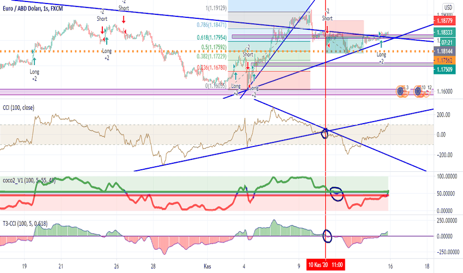 FX:EURUSD