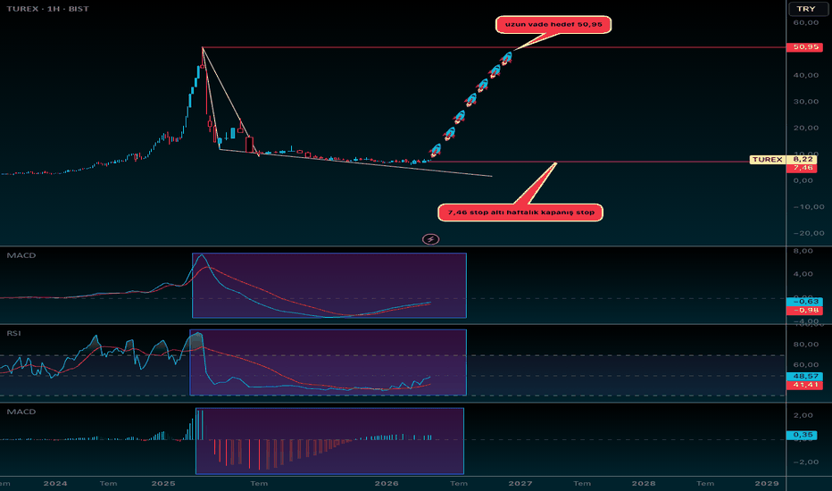 14 Nisan 2026 - TUREX UZUN VADE - TUREKS TURIZM TASIMACILIK A.S.