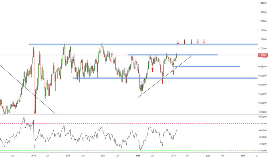 Usd Chf Chart Dollar Franc Rate Tradingview Uk Usdchf