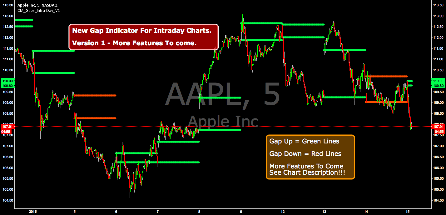 Technical indicators tradingview