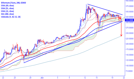 Eth Eur