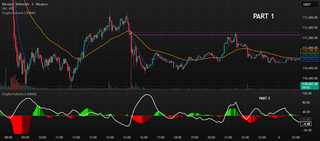 Crypto Futures I [XAYA] — Indicator by mauricioxaya — TradingView India
