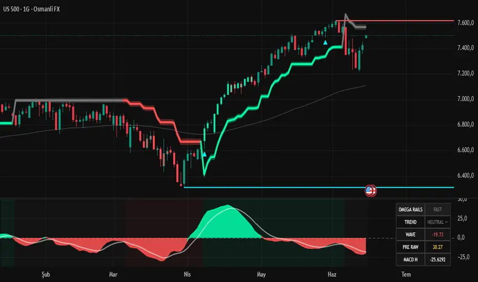 PULSE RAILS — Indicator by onderarslantas107 — TradingView