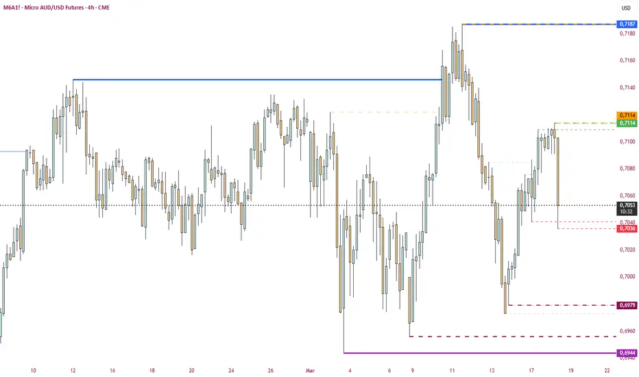 Daily Weekly Monthly Highs & Lows - المؤشر حسب giorgiotoscana — TradingView