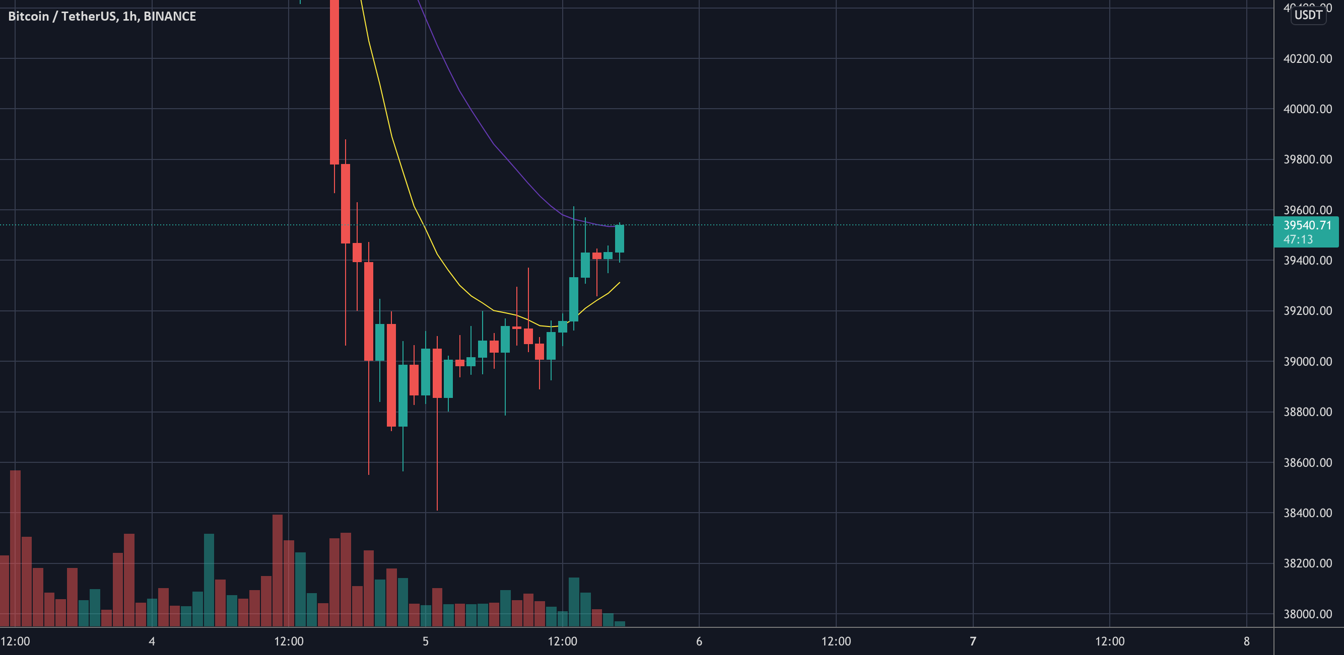 O QUE FAZER COM BITCOIN EM PLENA GUERRA? para BINANCE:BTCUSDT de  RaphaelCordeiro — TradingView