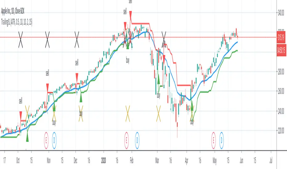 Trailing SL — Indicator by kkiranrajm — TradingView