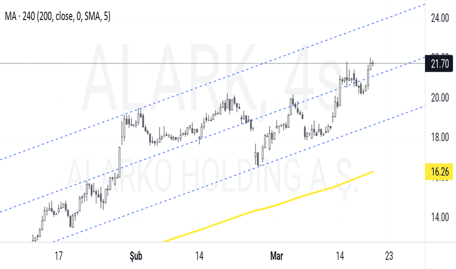 Alark (Alark ) Teknik Analiz ve Yorum - ALARKO HOLDING