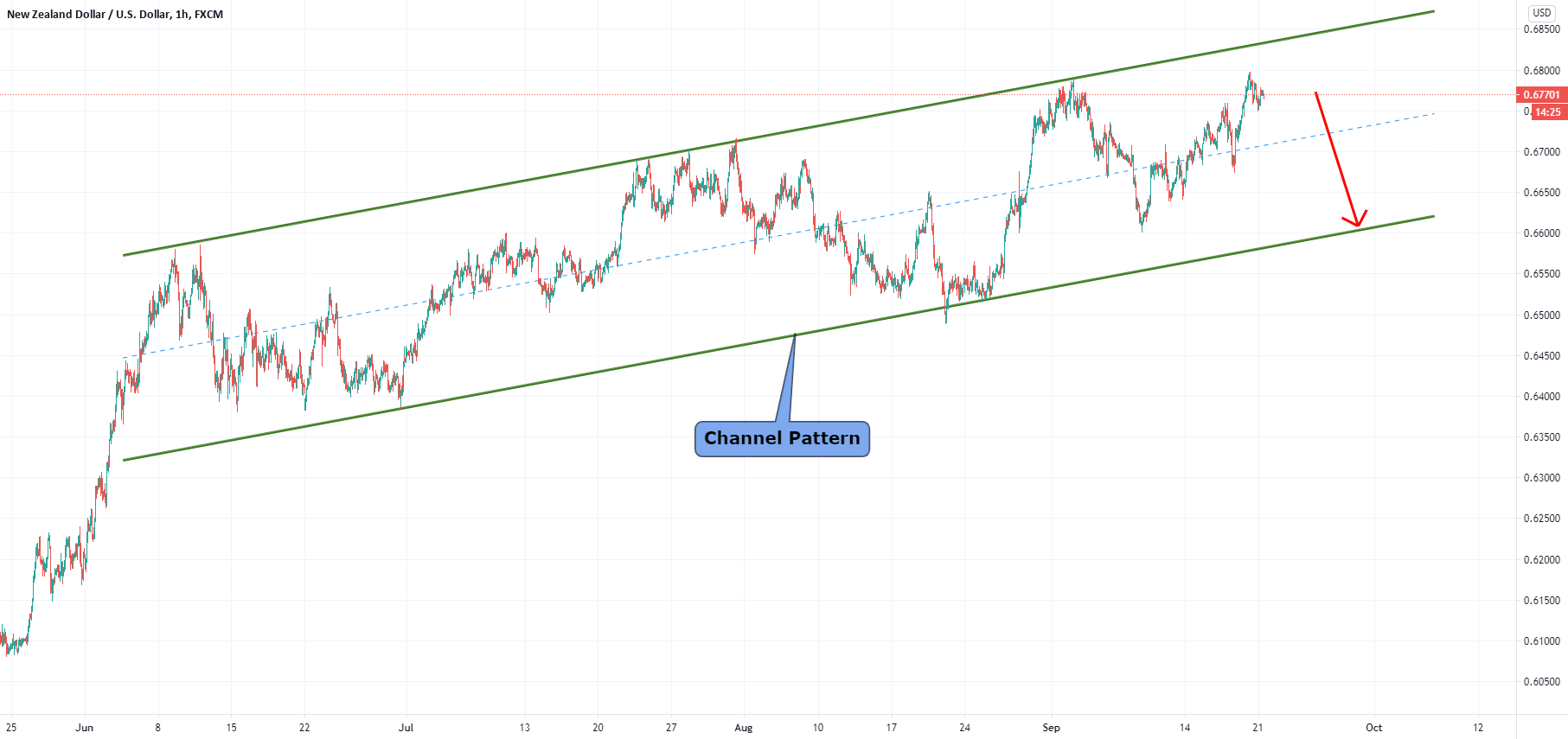 www.tradingview.com