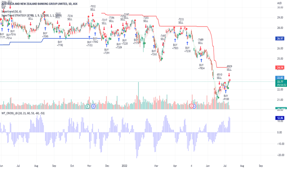 ANZ Stock Price And Chart ASX ANZ TradingView