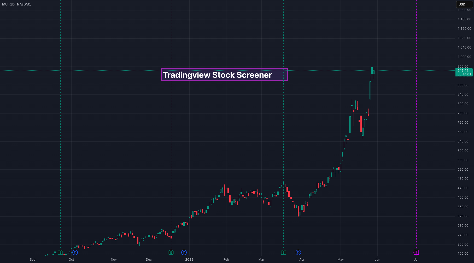 Tradingview Stock Screener - Simple and powerful tool لـ NASDAQ:MU ...