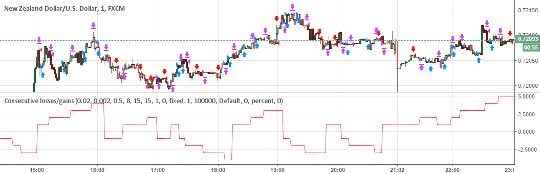 Tradingview binary options