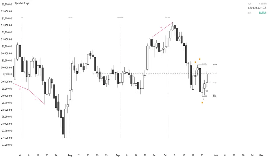 AMD Po3 CRT Fractal Alphabet soup — Indicator by MosaicLab — TradingView
