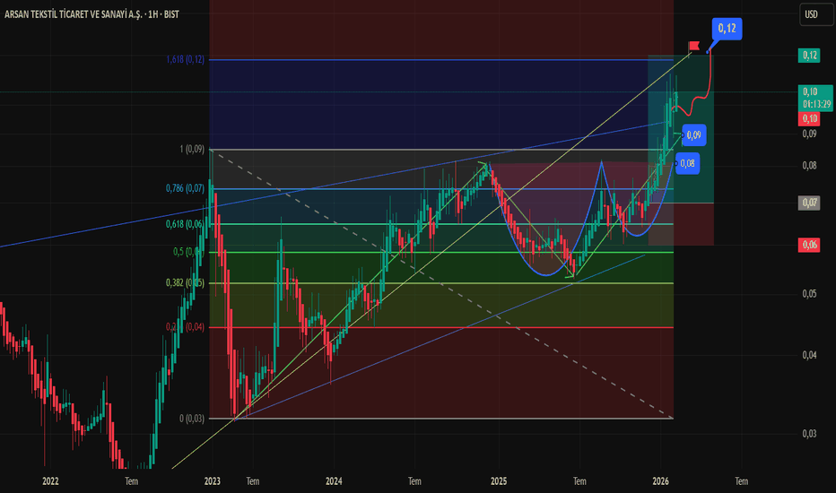 13 Şubat 2026 - ARSAN Degerlendirmeler ve Beklentiler - Arsan Holding A.S.