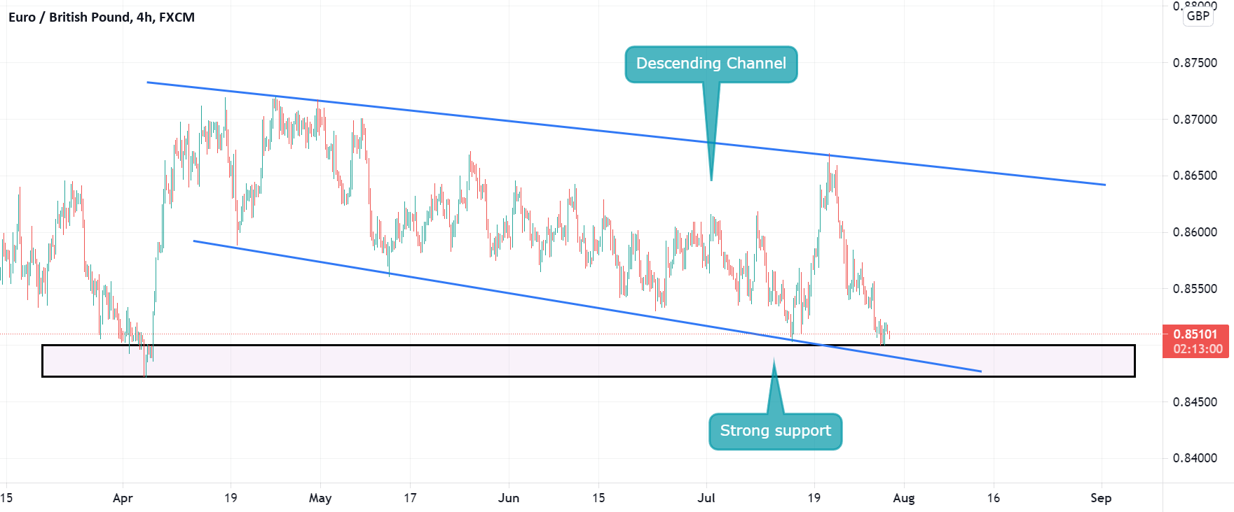 www.tradingview.com