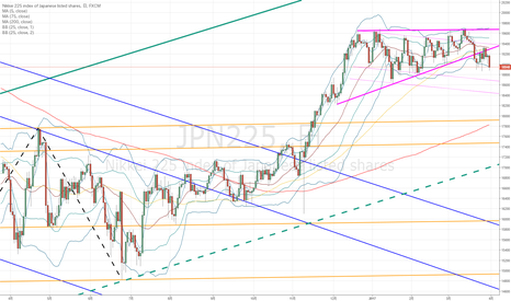 jpn225 ー チャートと相場 tradingview jpn225 chart
