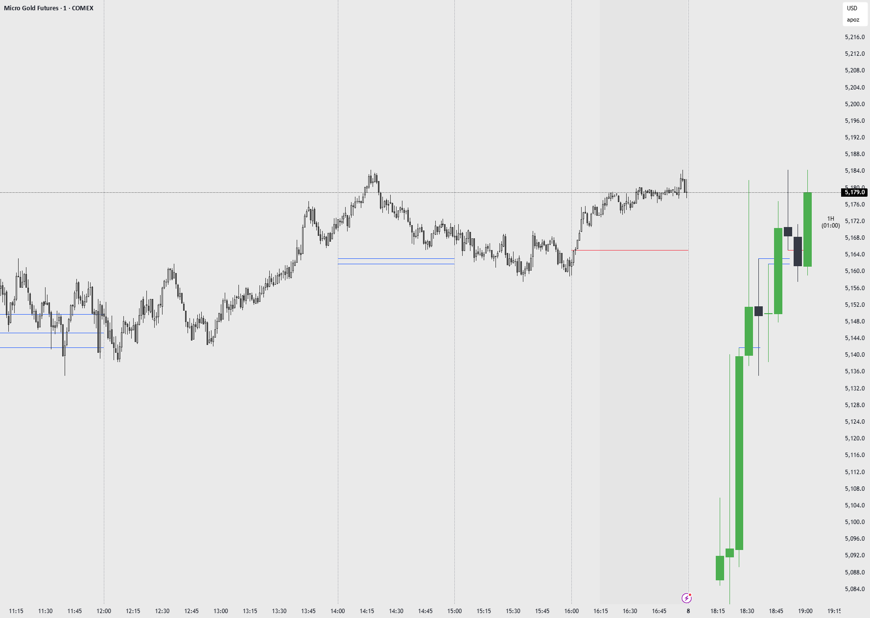 CCT [masterchi] — Indicator by masterchi — TradingView