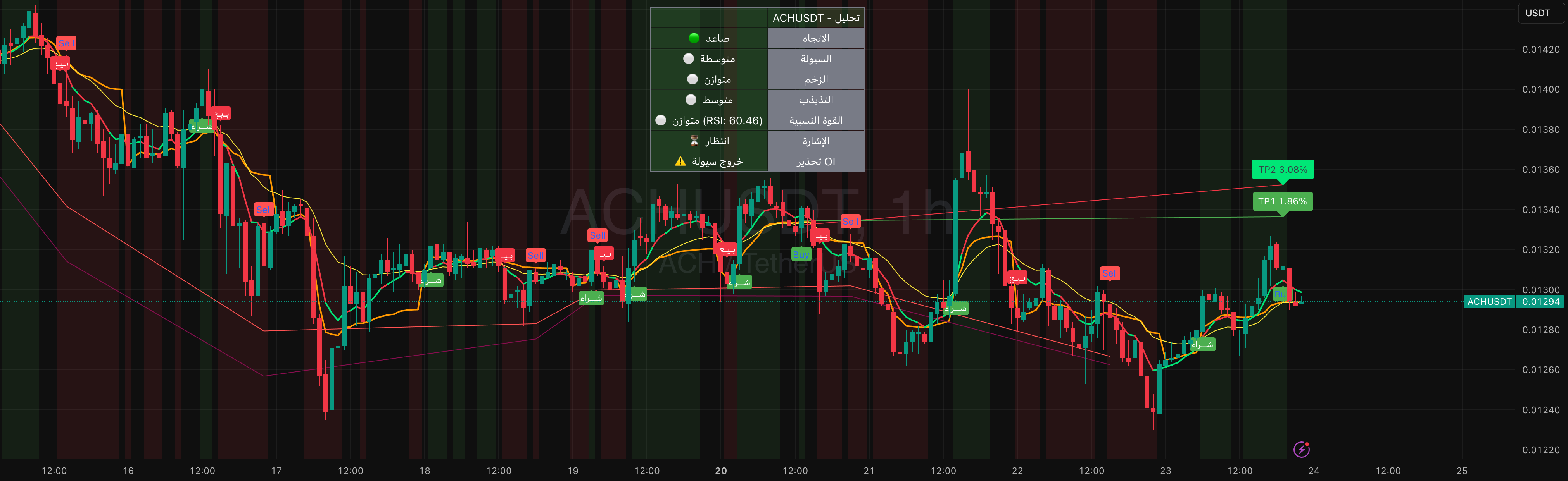 Tp Tracker File Types VipPro VWAP Momentum Tracker — Auto Buy/Sell + Fibonacci TP — Индикатор ...