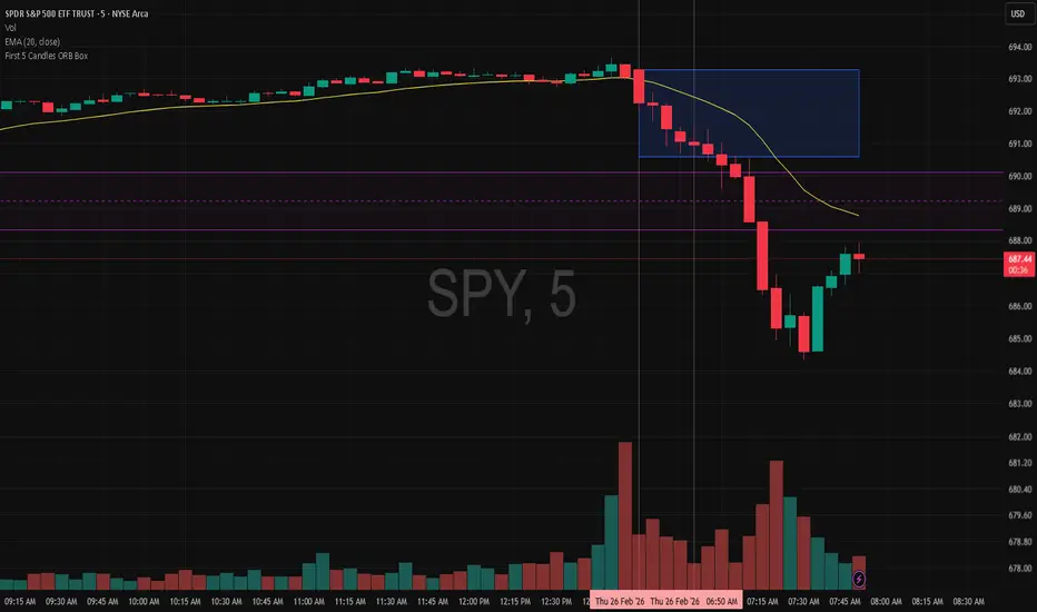 top's First 5 Candles ORB Box — Indicator by trading4deepee — TradingView