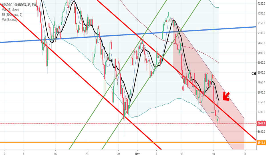 NDX: Retour canal octobre suite plan semaine
