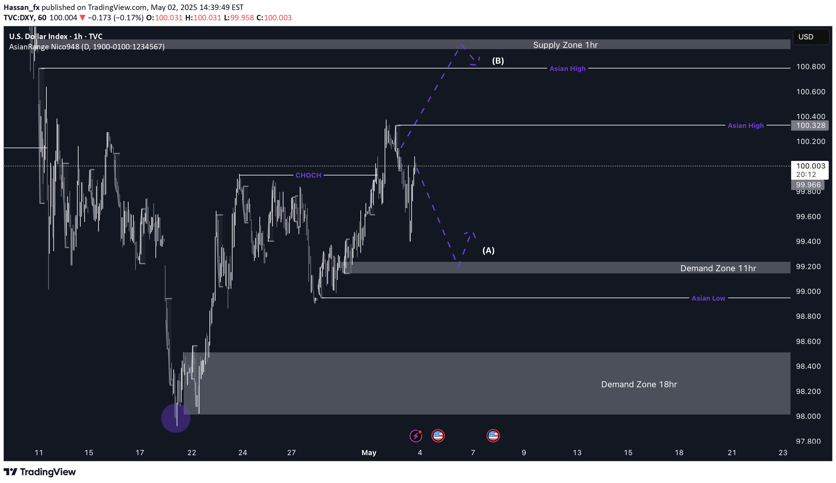 Live stock, index, futures, Forex and Bitcoin charts on TradingView