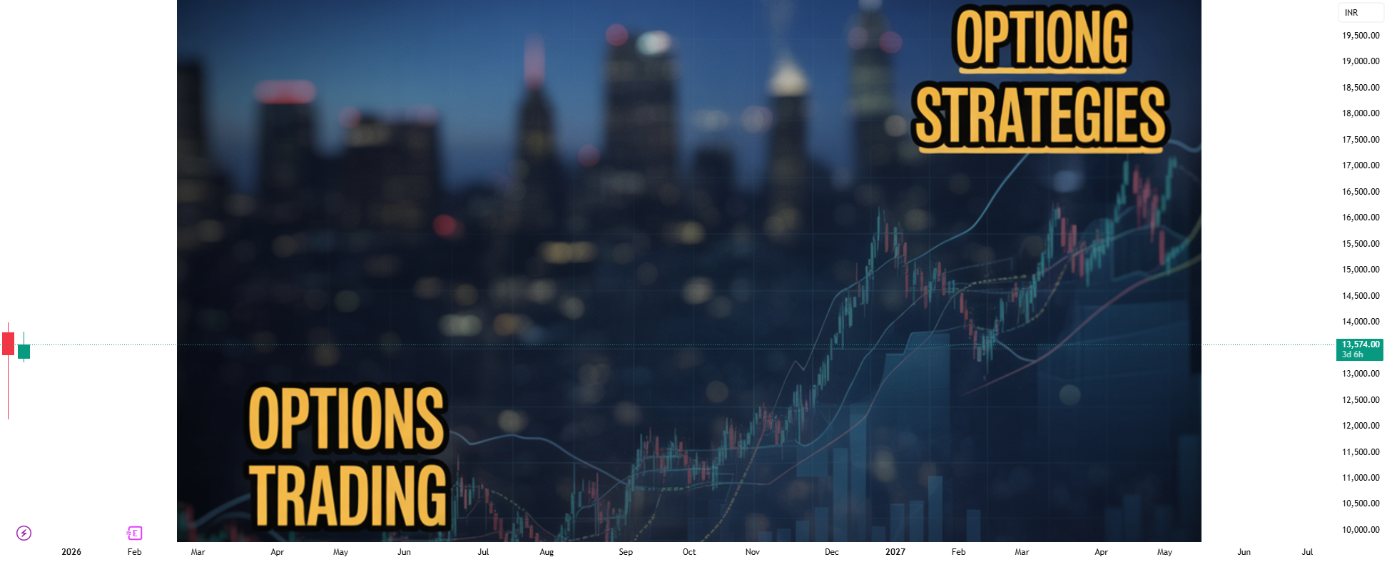 Option Trading Strategies for Smart Market Participation for NSE:DIXON ...