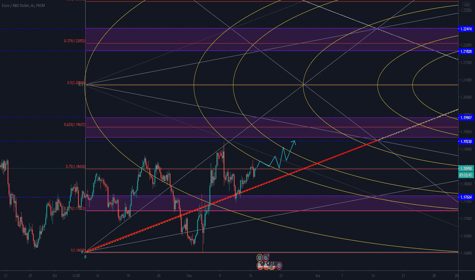 EURUSD